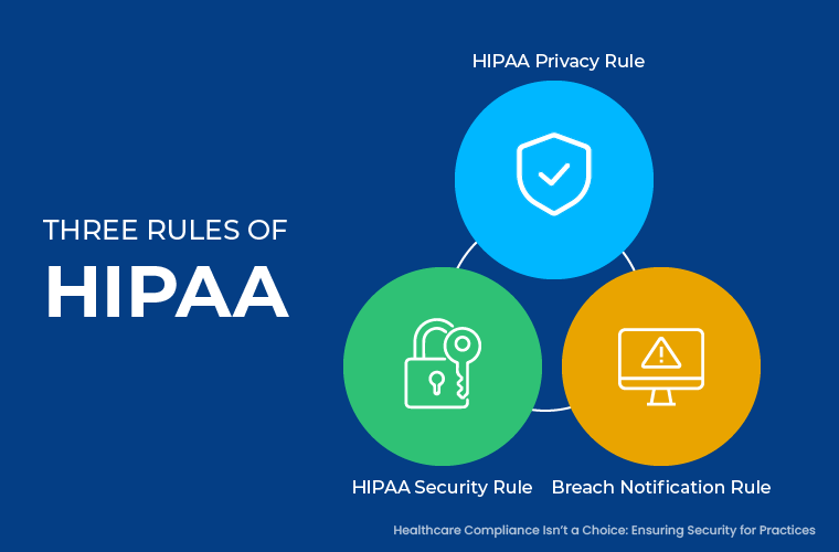 hipaa compliance 3 rules