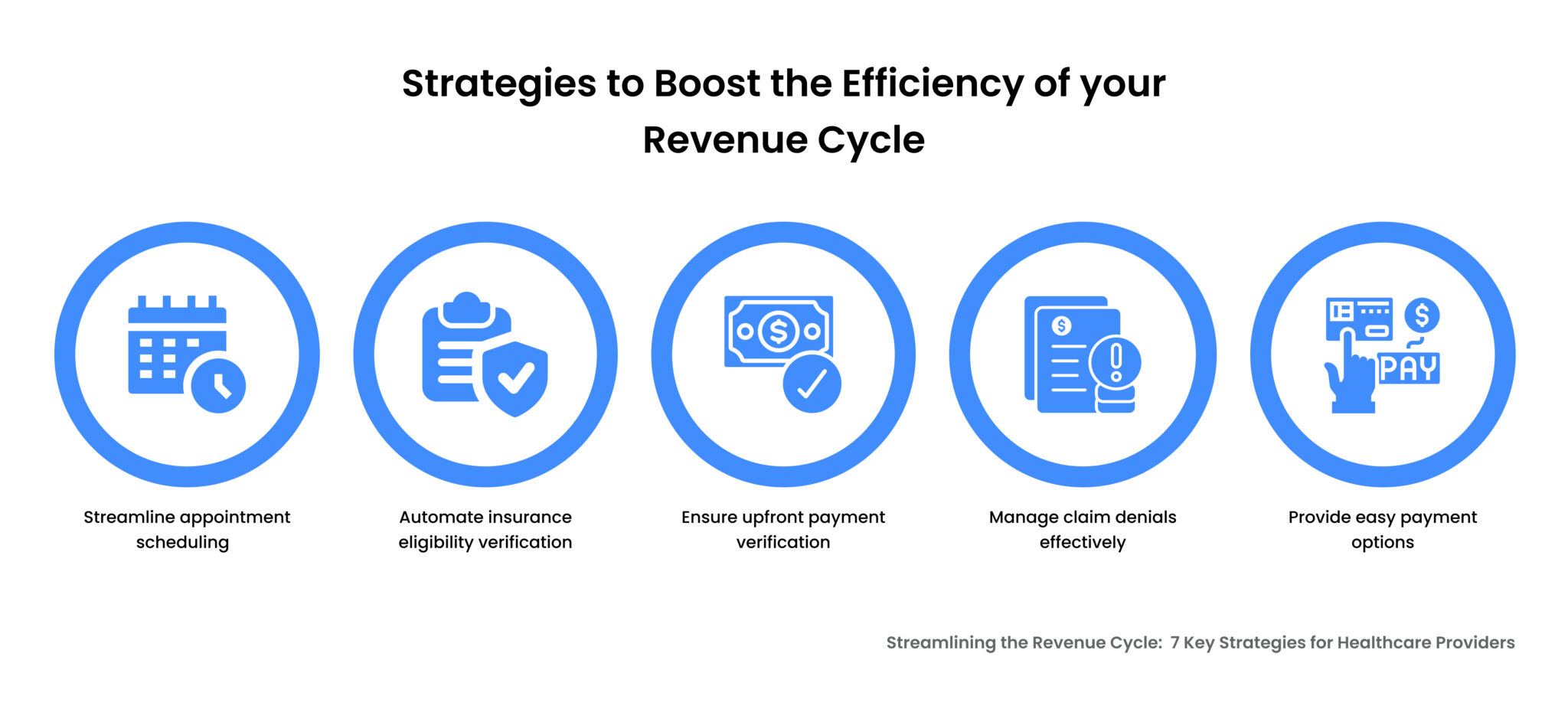 7 Best Strategies to Streamline Your Revenue Cycle Management (RCM)