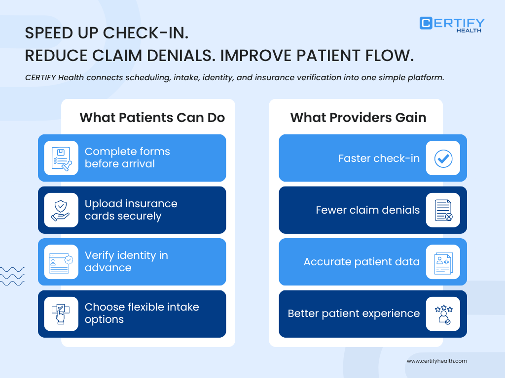 Infographic showing the benefits of CERTIFY Health. On the left, “What Patients Can Do” highlights key actions such as completing forms, securely uploading insurance cards, verifying identity, and choosing flexible intake options. On the right, “What Providers Gain” outlines benefits including faster check-in, fewer claim denials, more accurate patient data, and an improved patient experience.