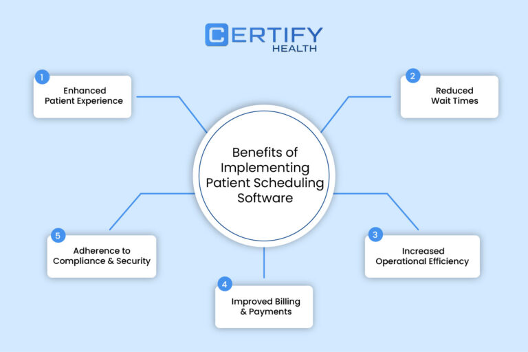 10 Best Patient Scheduling Software Picks for 2026
