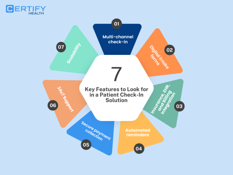 Top 5 Patient Check-In Solutions for Practices in 2026