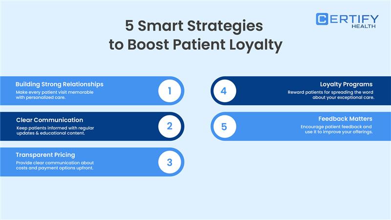 Infographic showing 5 strategies to improve patient loyalty in healthcare – 1) building relationships, 2) clear communication, 3) Transparent pricing, 4) Loyalty Programs, and 5) Feeback collection
