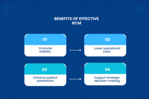 An Infographic on Benefits of RCM: Financial stability, Lower operational costs, Enhance patient satisfaction and Support strategic decision-making.