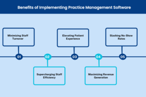 The 10 Best Medical Practice Management Software 2026