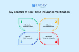 Infographic on key benefits of real-time insurance verification: 1) Eliminate payment delays, 2) enhance patient retention, 3) reduce staff burnouts, and 4) maximize revenue collection.