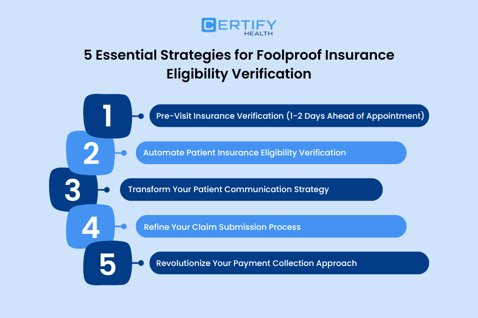 An infographic on 5 expert tips to accurate patient insurance eligibility verification – 1) Pre-visit insurance verification 2) Automated insurance eligibility verification 3) Transform your patient communication strategy 4) Refine your claims submission process 5) Revolutionize your payment collection approach.