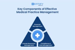 An infographic on Key Components of Effective Medical Practice Management Pointers: 1) Financial Management 2) Human Resources Management and 3) Compliance & Risk Management