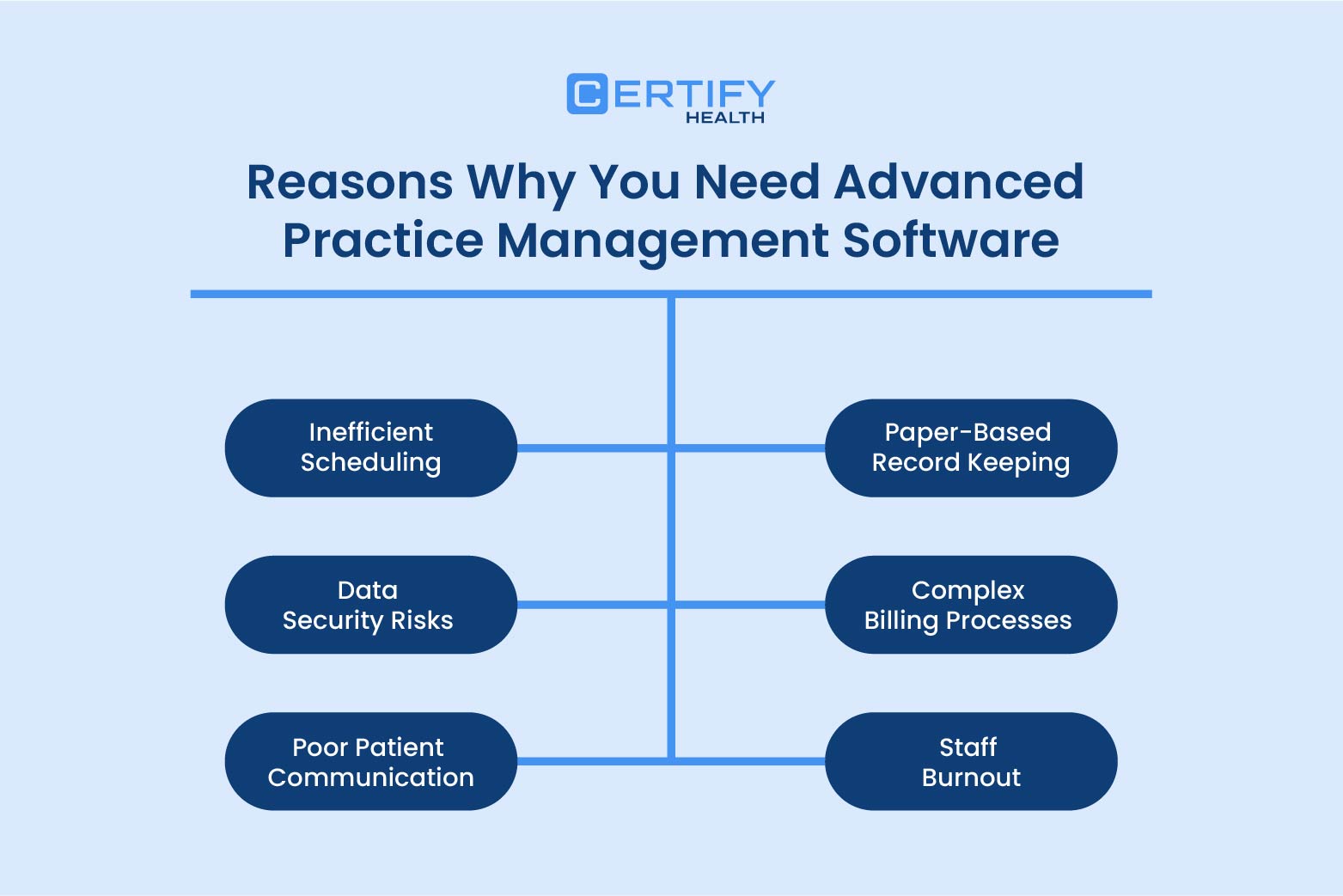 Reasons Your Medical Practice Needs An Advanced Practice Management