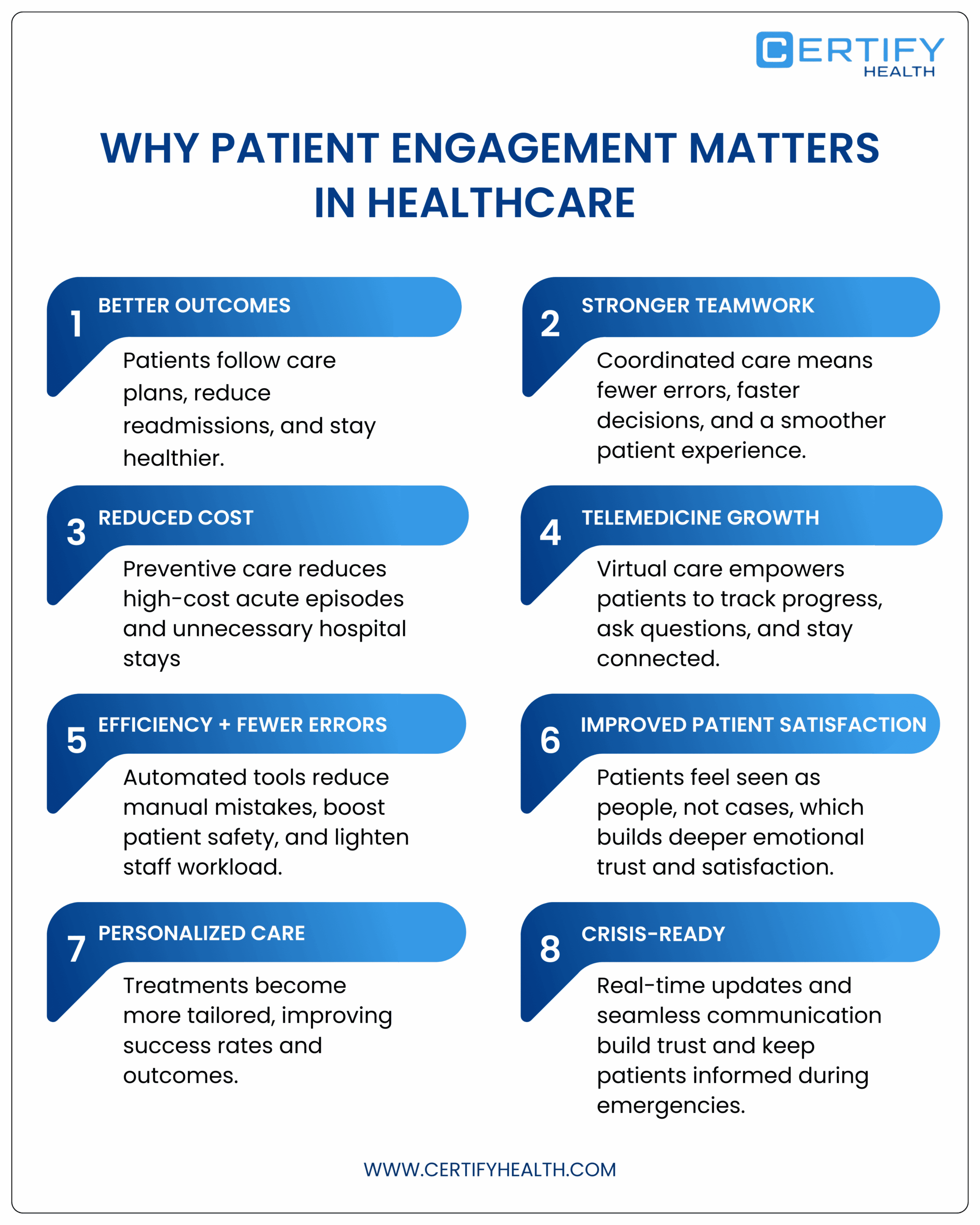 Infographic explaining why patient engagement matters: better outcomes, coordinated care, lower costs, telehealth growth, improved efficiency, higher satisfaction, personalization, and crisis readiness.