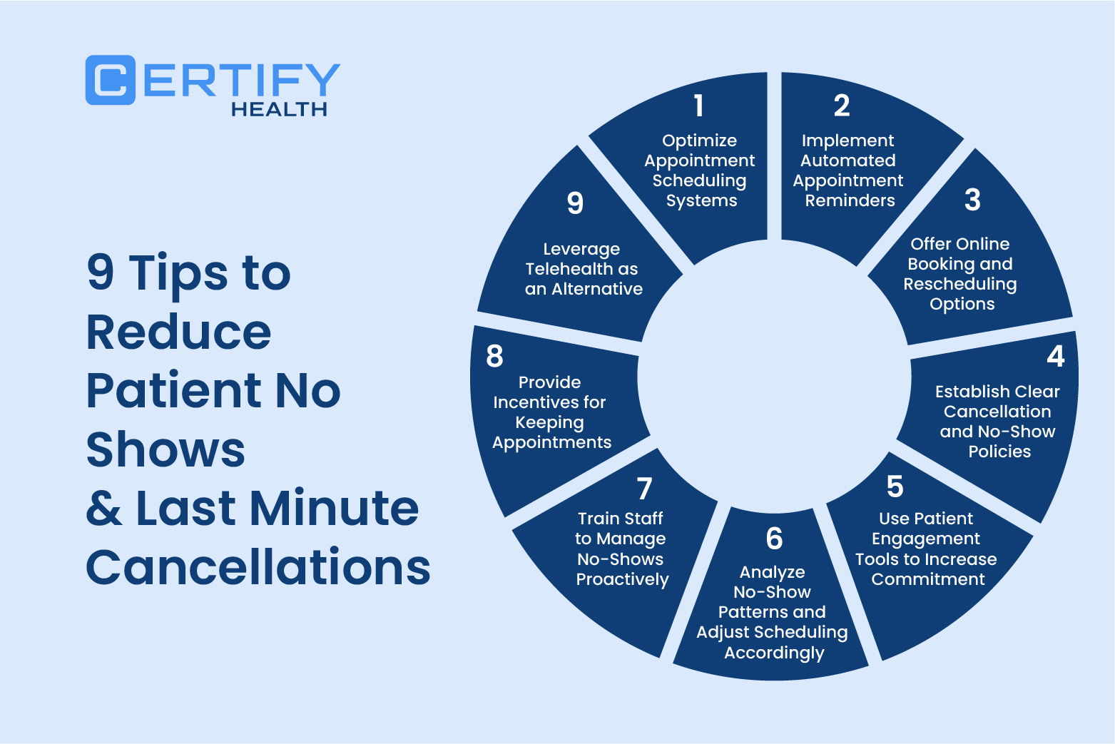 9 Tips to Cut Last Minute Cancellations and Patient NoShows(02)