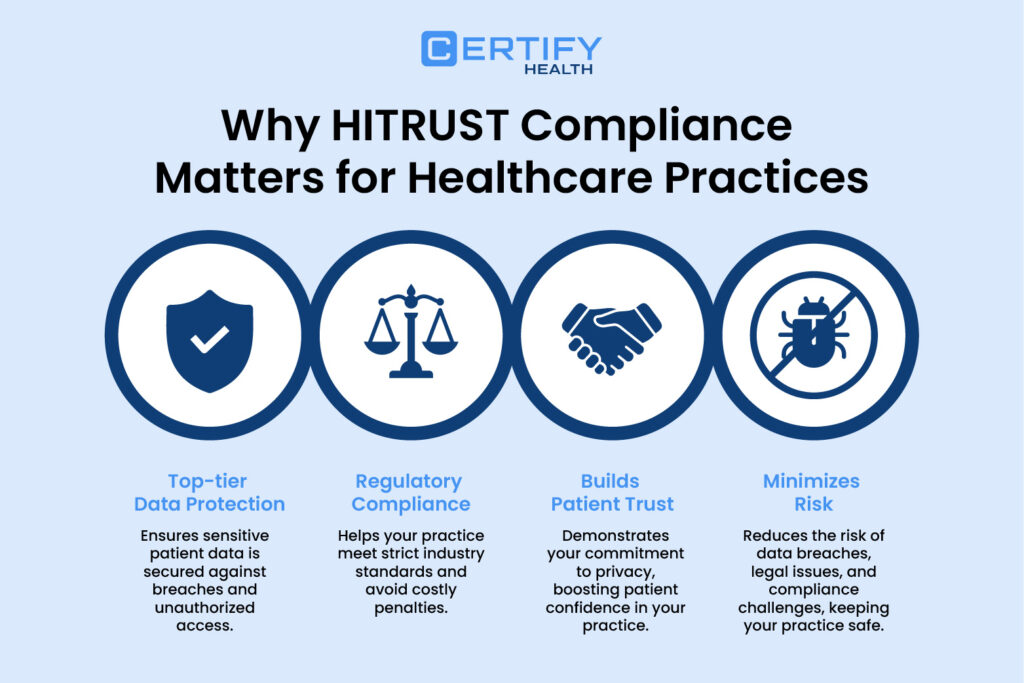 An infographic on Why HITRUST Compliance Matters for Healthcare Practices: 1) Top-tier Data Protection 2) Regulatory Compliance 3) Builds Patient Trust 4) Minimizes Data Risk