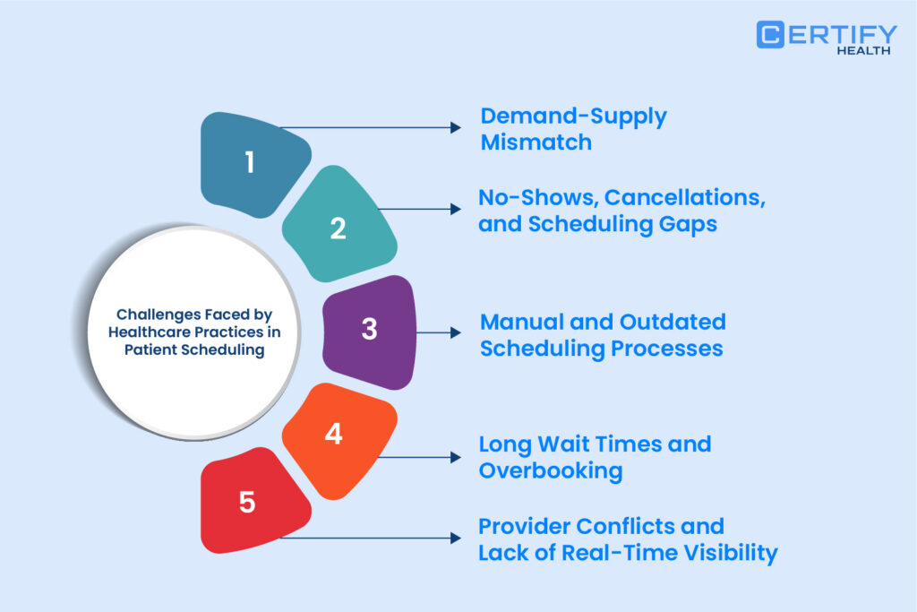 5 Patient Scheduling Best Practices for Healthcare
