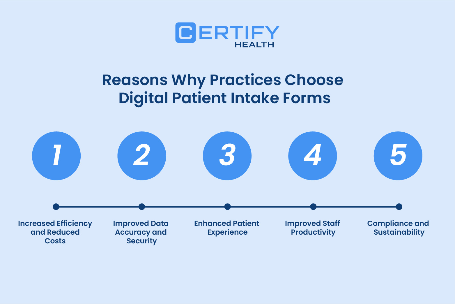Complete Guide to Patient Intake Forms for Healthcare Practices