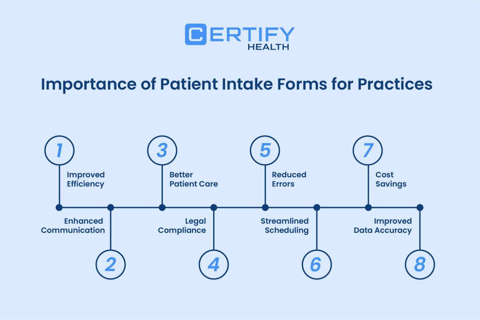 Complete Guide to Patient Intake Forms for Healthcare Practices