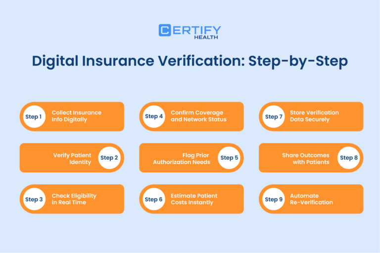 How to Perform Medical Insurance Verification with Digital Solutions