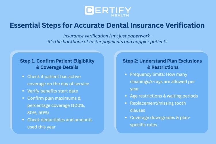 CERTIFY Health infographic: 'Essential Steps for Accurate Dental Insurance Verification.' Step 1: Confirm coverage, benefits, deductibles. Step 2: Check exclusions, limits, clauses. Blue boxes on light blue background.