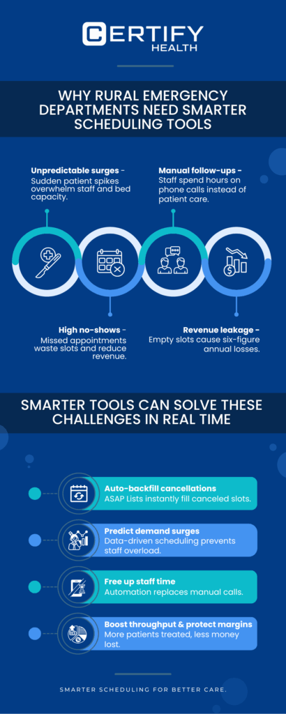 Infographic: Why Rural Emergency Departments Need Smarter Scheduling Software – and How Advanced Tools Ease Critical Pain Points