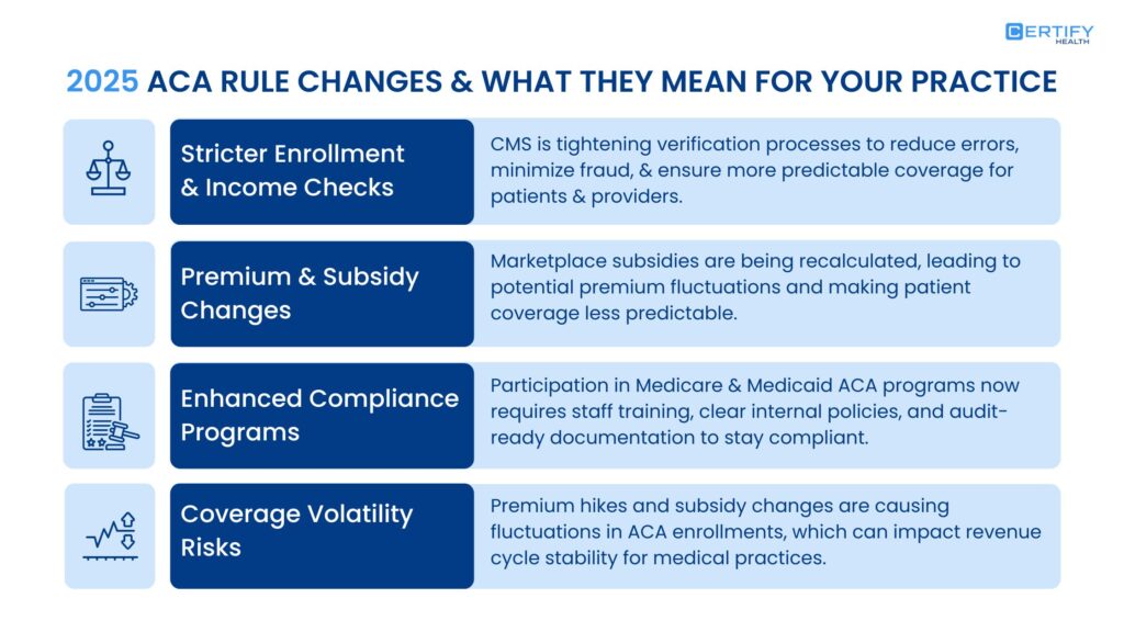 How the Affordable Care Act Impacts Medical Practices in 2025 | ACA