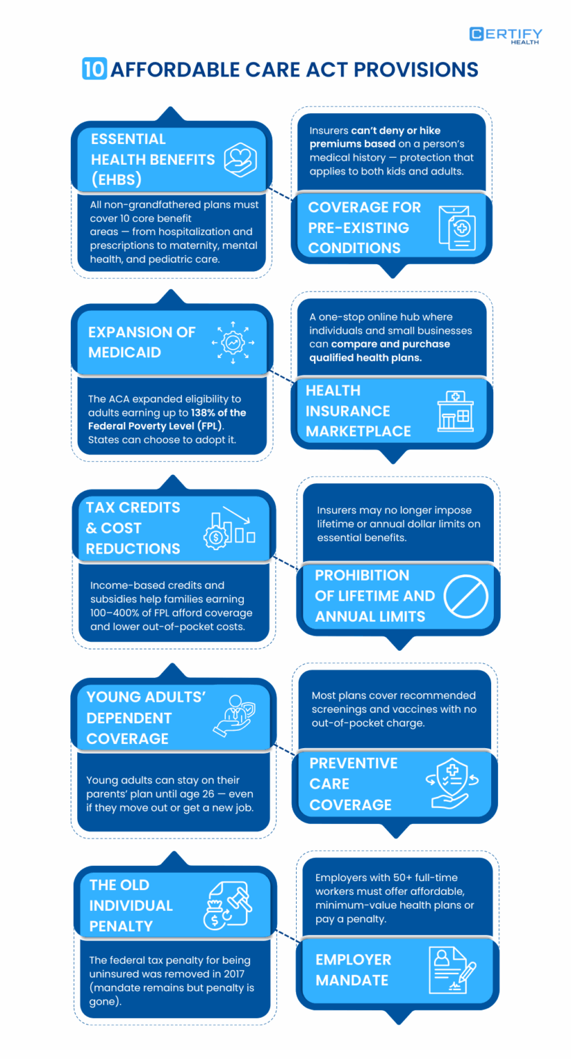How the Affordable Care Act Impacts Medical Practices in 2025 | ACA