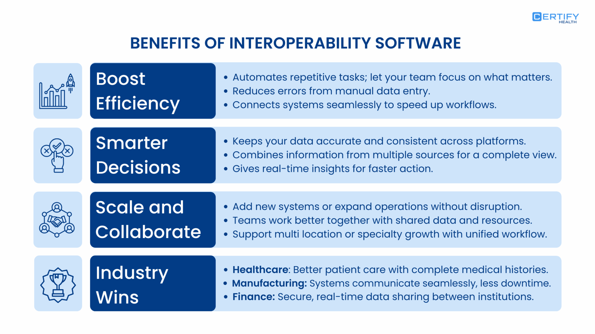 Why Interoperability Is Key in Healthcare and How to Achieve It