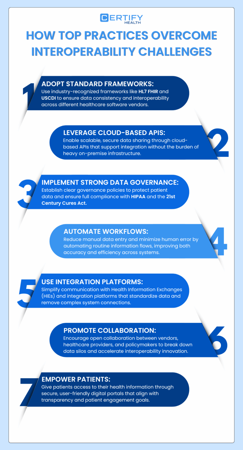 Why Interoperability Is Key in Healthcare and How to Achieve It