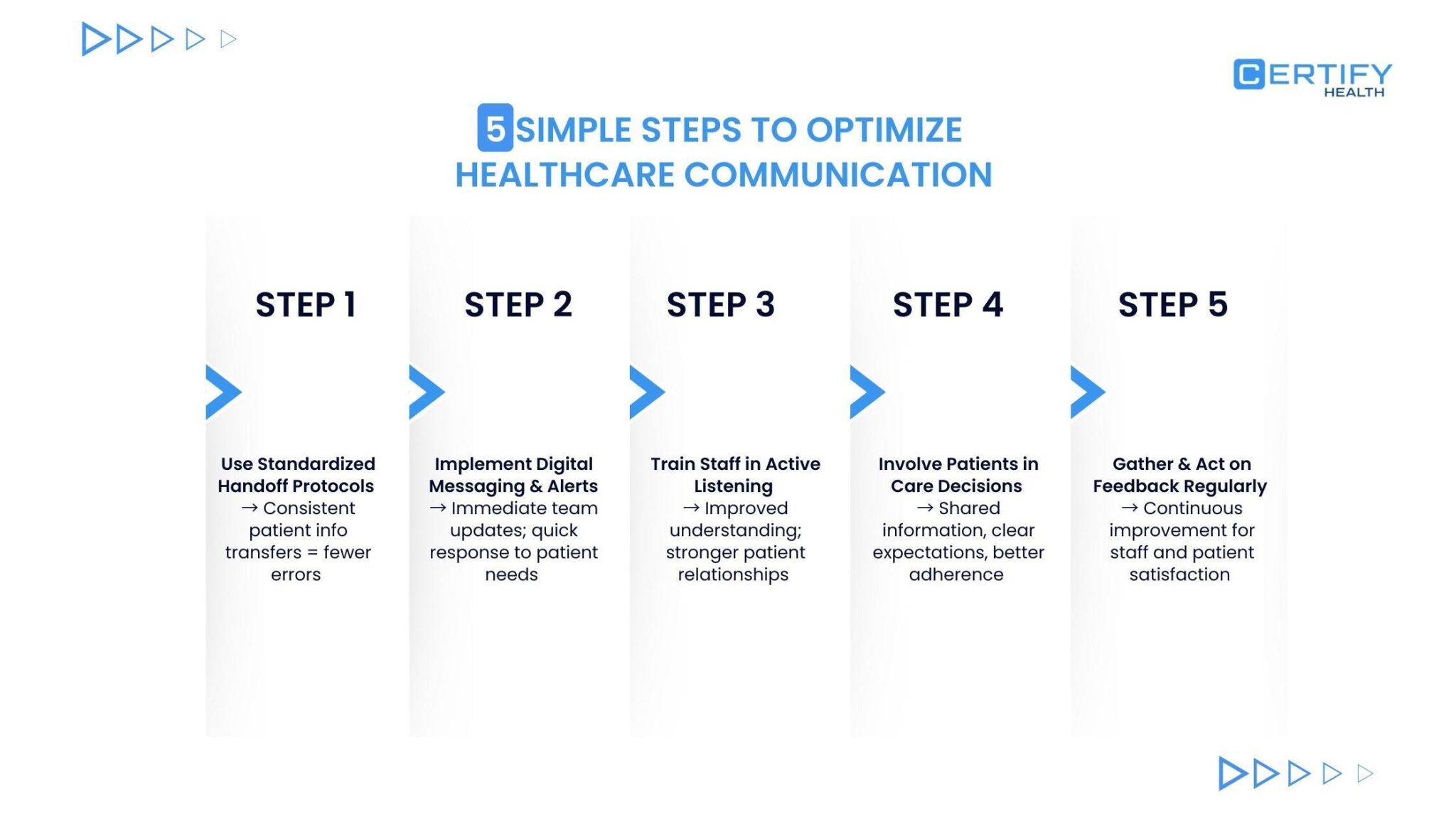 Effective Communication in Healthcare – Reduce Errors & Save Millions