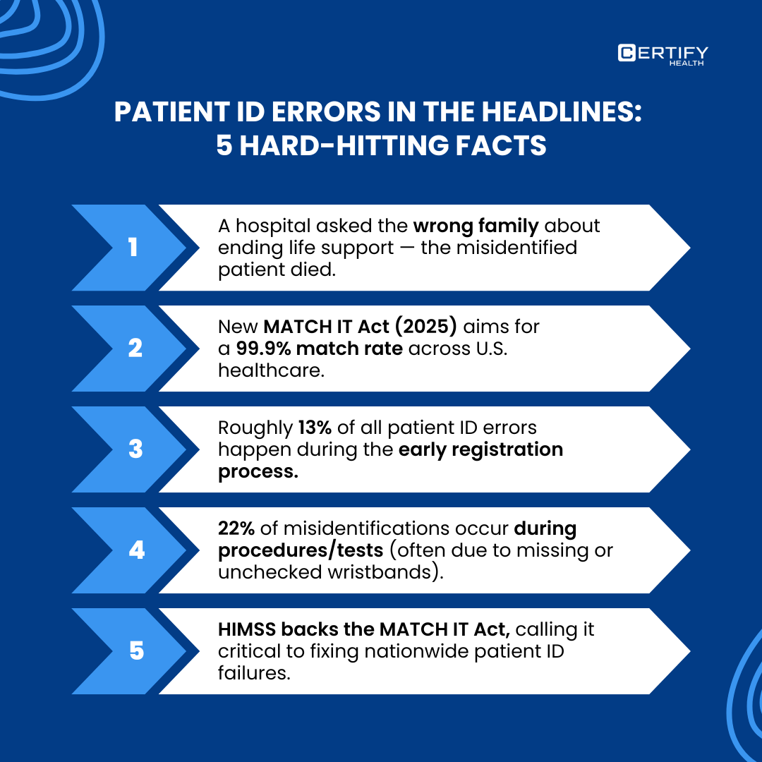 Infographic titled "Patient ID Errors in the Headlines: 5 Hard-Hitting Facts." The image contains five blue chevrons, each listing a fact about patient identification errors in healthcare: 1. A hospital asked the wrong family about ending life support — the misidentified patient died. 2. New MATCH IT Act (2025) aims for a 99.9% match rate across U.S. healthcare. 3. Roughly 13% of all patient ID errors happen during the early registration process. 4. 22% of misidentifications occur during procedures/tests (often due to missing or unchecked wristbands). 5. HIMSS backs the MATCH IT Act, calling it critical to fixing nationwide patient ID failures.