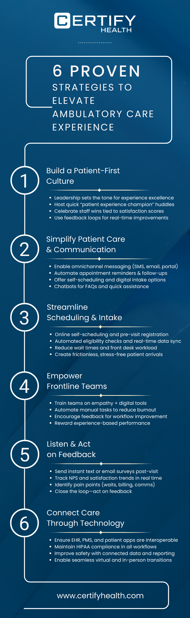 Infographic illustrating six strategies for quality improvement in ambulatory care — building a patient-first culture, simplifying patient communication, streamlining scheduling and intake, empowering front-desk teams, acting on patient feedback, and connecting care through integrated technology.