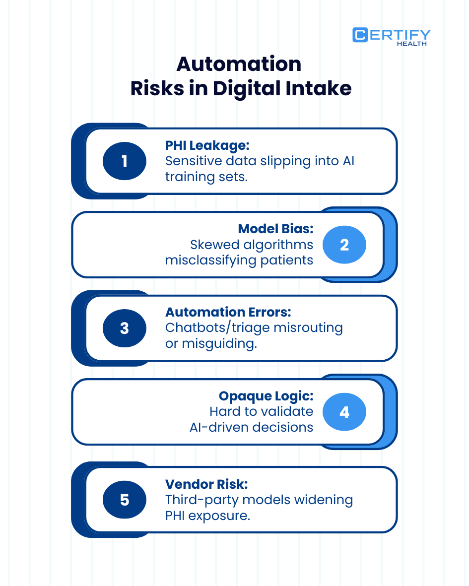 Infographic detailing the 5 top AI and Automation Risks in Digital Patient Intake, including Algorithmic Bias, Automation Misfires, Opaque Decisioning, and Third-Party Model Exposure.