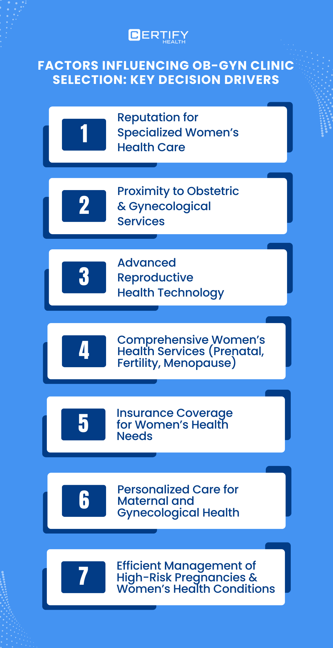 Infographic: Key Decision Drivers for OB-GYN Clinic Selection. The 7 factors are: Reputation for Specialized Women's Health Care, Proximity to Services, Advanced Reproductive Health Technology, Comprehensive Women's Health Services (Prenatal, Fertility, Menopause), Insurance Coverage, Personalized Care for Maternal and Gynecological Health, and Efficient Management of High-Risk Pregnancies & Women's Health Conditions.