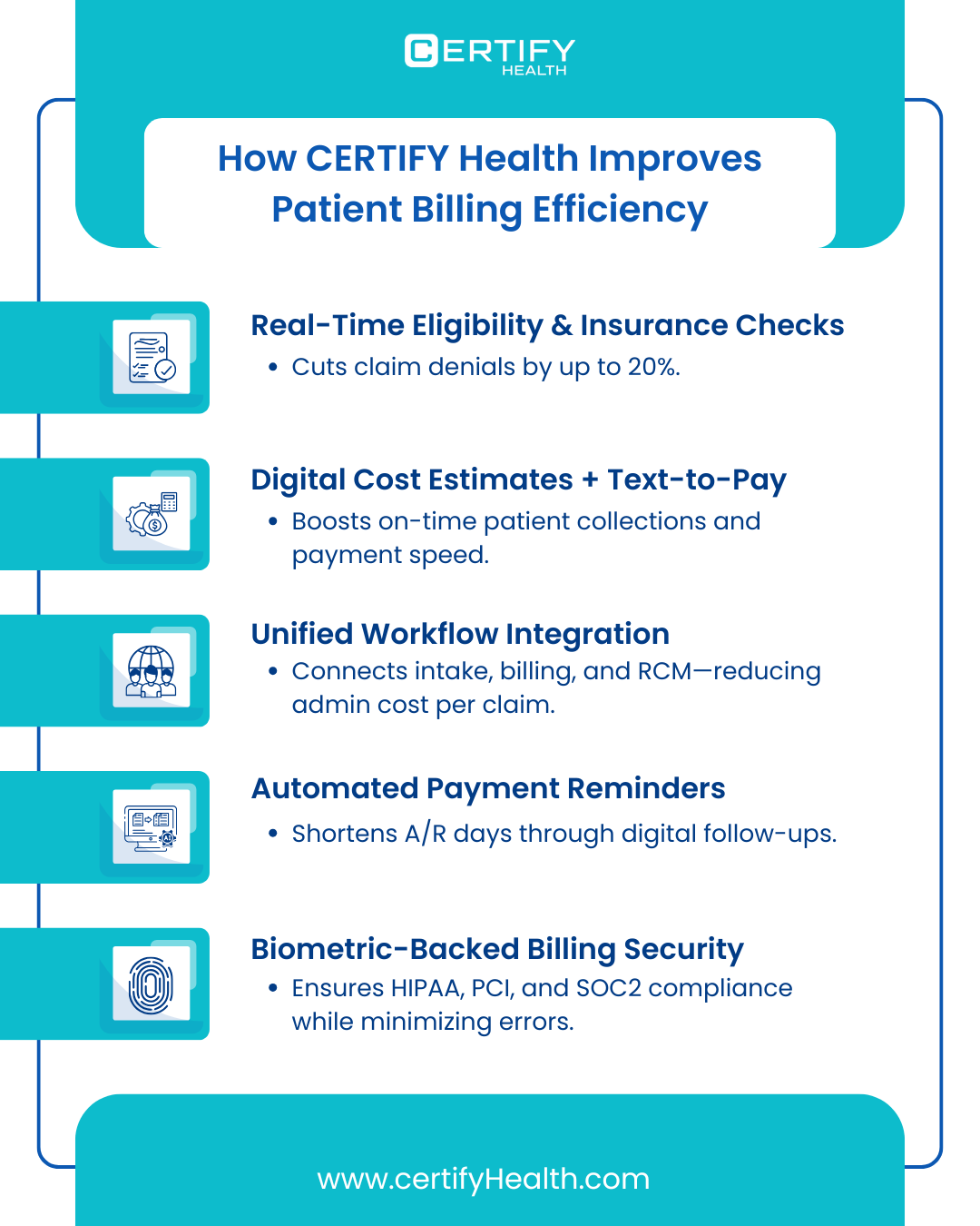 Infographic showing how Certify Health improves patient billing efficiency with five key features.
