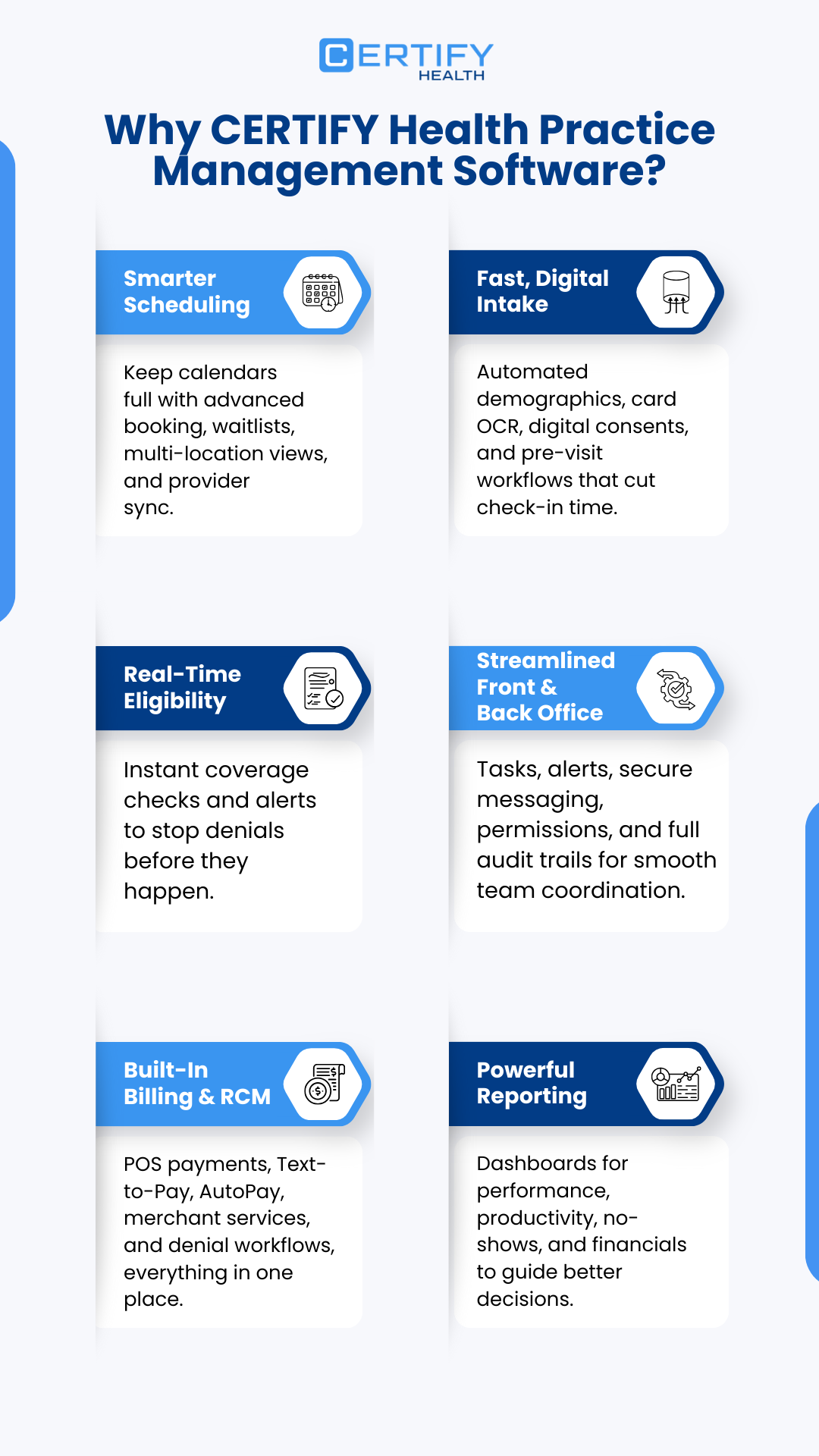 Infographic: CERTIFY Health Practice management software offering integrated scheduling, intake, eligibility checks, billing tools, and reporting features designed to streamline clinic operations.