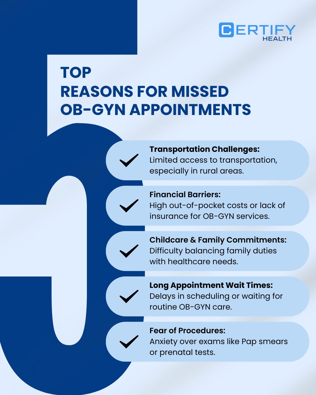 Image showing Top 5 Reasons for Missed OB-GYN Appointments. The list details the five main challenges: Transportation Challenges, Financial Barriers, Childcare and Family Commitments, Long Appointment Wait Times, and Fear of Procedures.