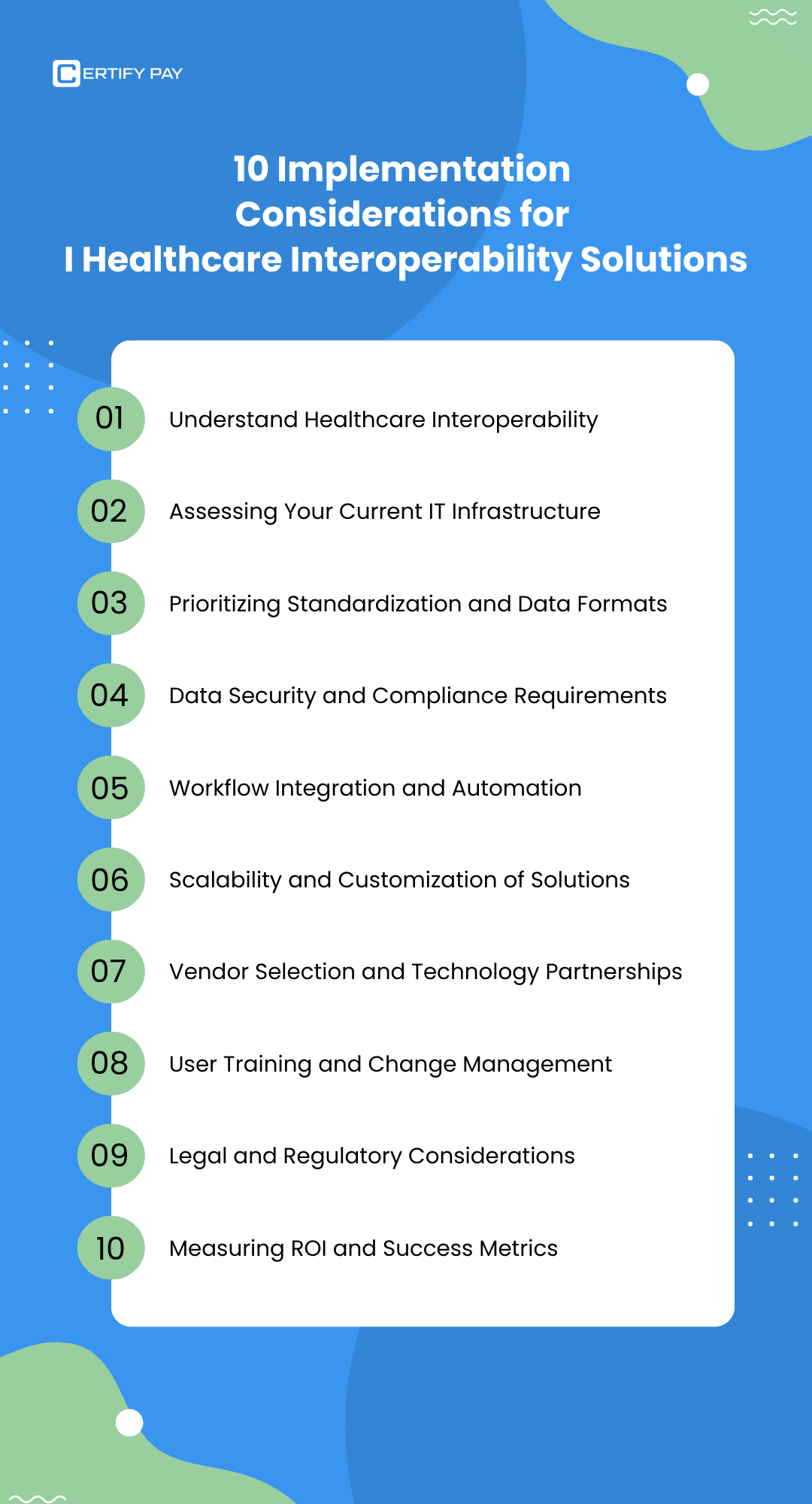An Infographic on Implementation Considerations for Healthcare Interoperability Solutions - 1. Understand Healthcare Interoperability, 2. Assess Current IT Infrastructure, 3. Prioritize Standardization and Data Formats, 4. Ensure Data Security and Compliance, 5. Integrate and Automate Workflows, 6. Choose Scalable and Customizable Solutions, 7. Select Vendors and Build Technology Partnerships, 8. Provide User Training and Change Management, 9. Address Legal and Regulatory Considerations, 10. Measure ROI and Success Metrics.