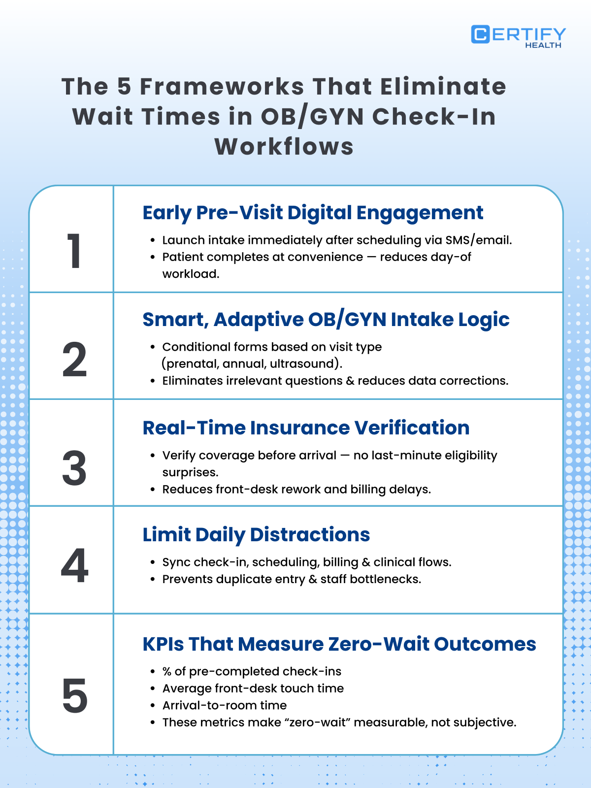An infographic titled, " The 5 Frameworks That Eliminate Wait Times in OB/GYN Check-in Workflows” by CERTIFY Health.