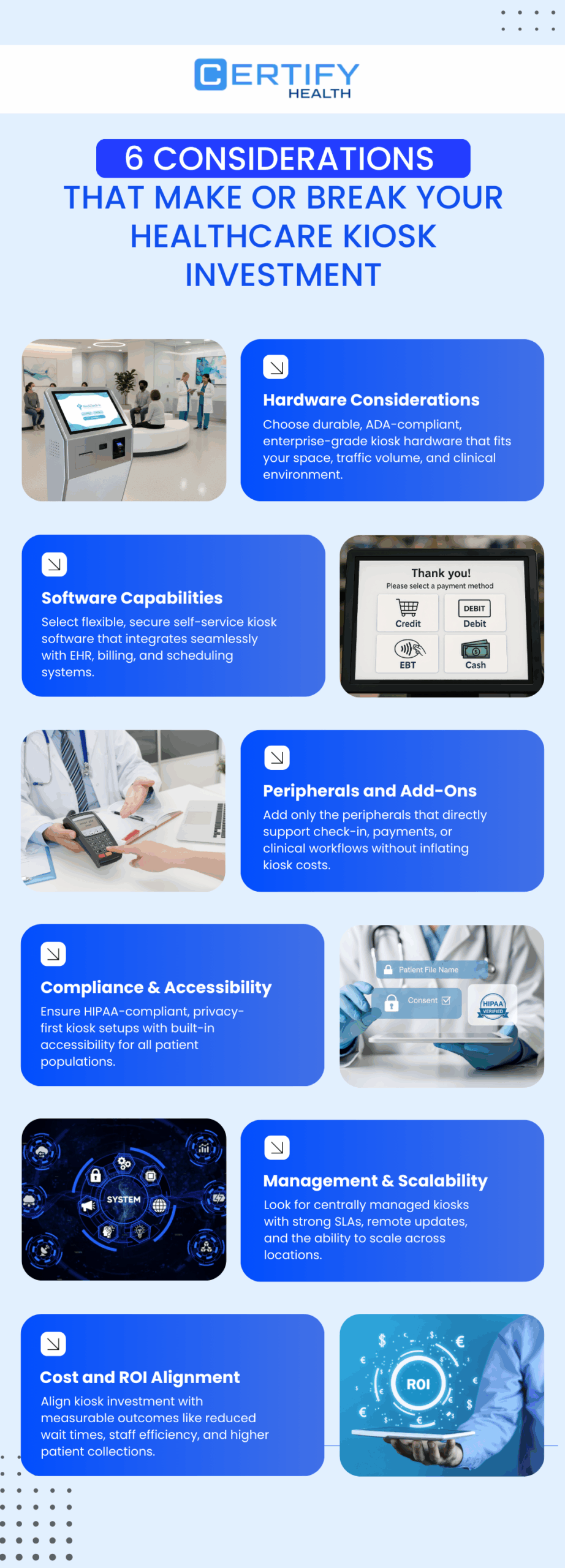 Healthcare kiosk infographic showing hardware, software, peripherals, compliance, scalability, and ROI considerations for reliable, secure, ADA-compliant self-service kiosks in busy medical clinics.