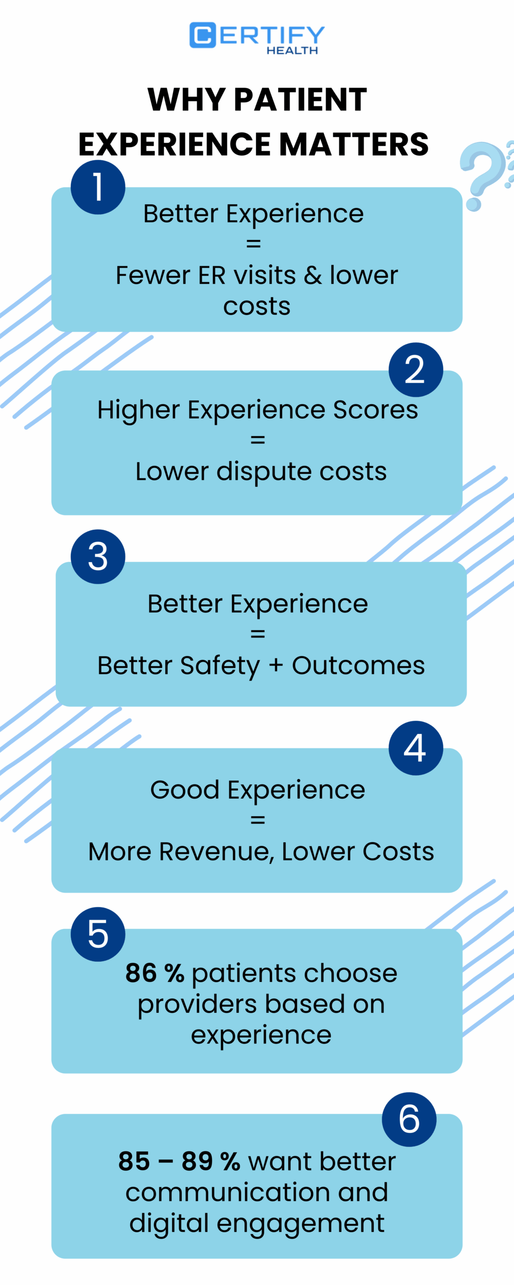 Infographic: 6 key benefits of better patient experience, including increased revenue, improved reputation, and enhanced staff efficiency.