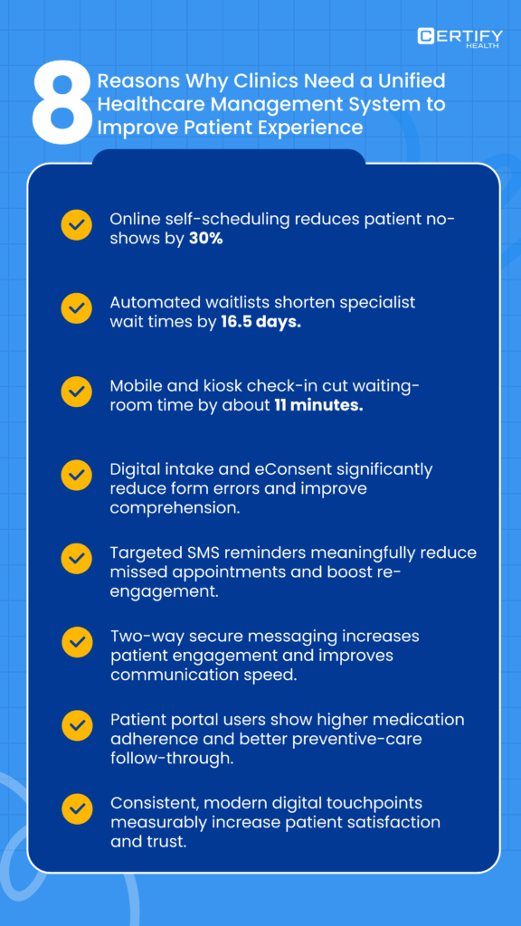 Infographic showing 6 reasons why patient experience matters, including lower costs, better safety, more revenue, and that 86% of patients choose providers based on experience.