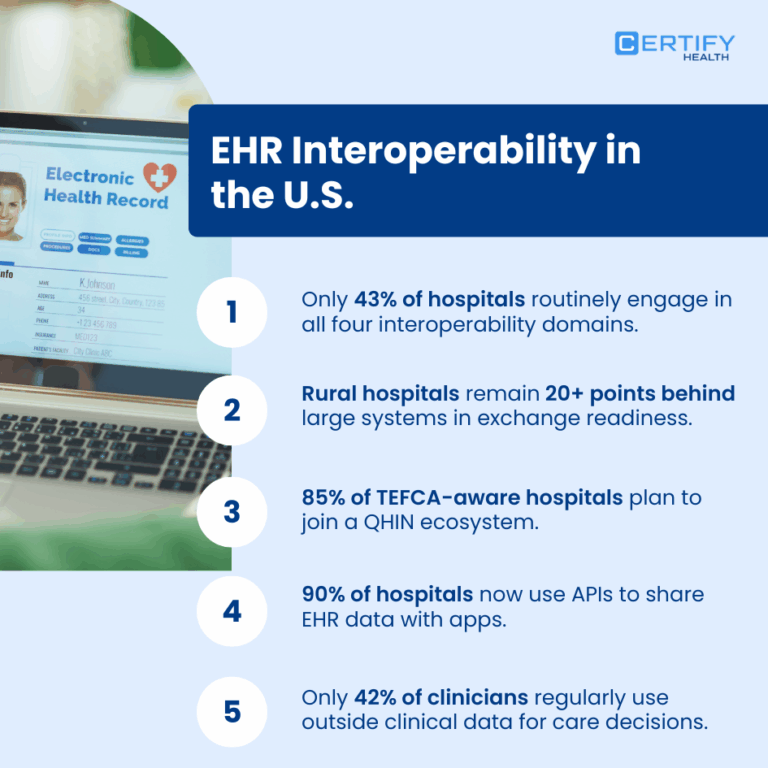 EHR Interoperability 2026: Federal Standards & Strategic Roadmap