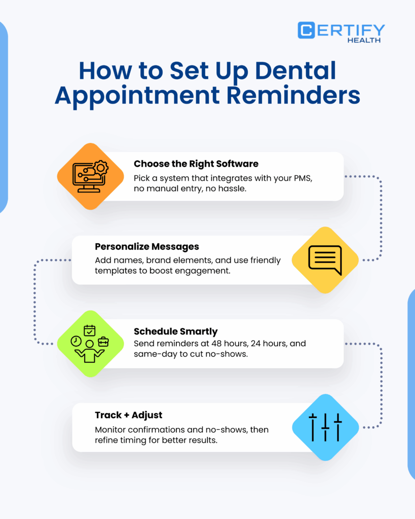 An infographic on steps to set up dental appointment reminders: choose software, personalize messages, schedule smartly, and track results to reduce no-shows and improve patient engagement.