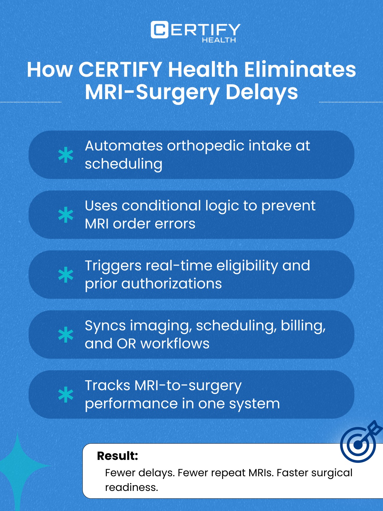 Infographic showing how CERTIFY Health automates orthopedic intake, prevents MRI order errors with conditional logic, and triggers real-time prior authorizations to reduce surgical delays.