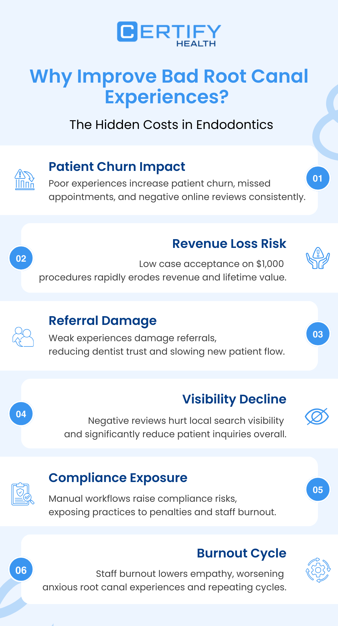 Infographic by CERTIFY Health titled “Why Improve Bad Root Canal Experiences? The Hidden Costs in Endodontics,” highlights patient churn impact, revenue loss risk, referral damage, visibility decline from negative reviews, compliance exposure from manual workflows, and staff burnout cycles.