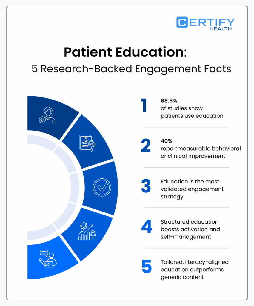 What Is Patient Education? 5 Proven Engagement Strategies for ...