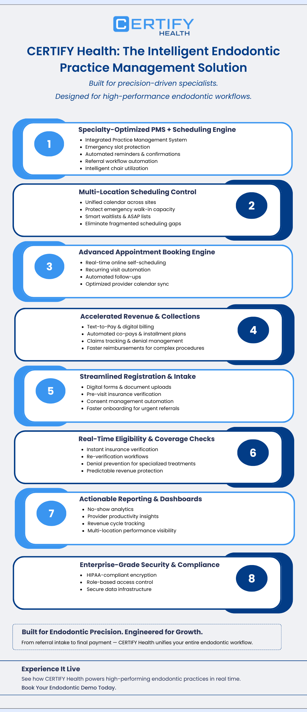 Infographic showcasing CERTIFY Health features such as scheduling, revenue cycle automation, eligibility checks, reporting dashboards, security compliance, and end-to-end workflow integration.