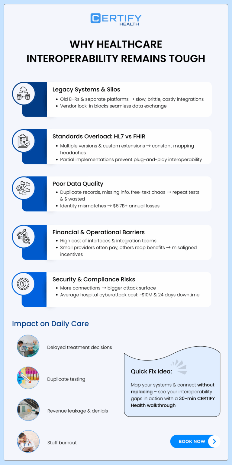 Healthcare Interoperability Challenges & Practical Solutions