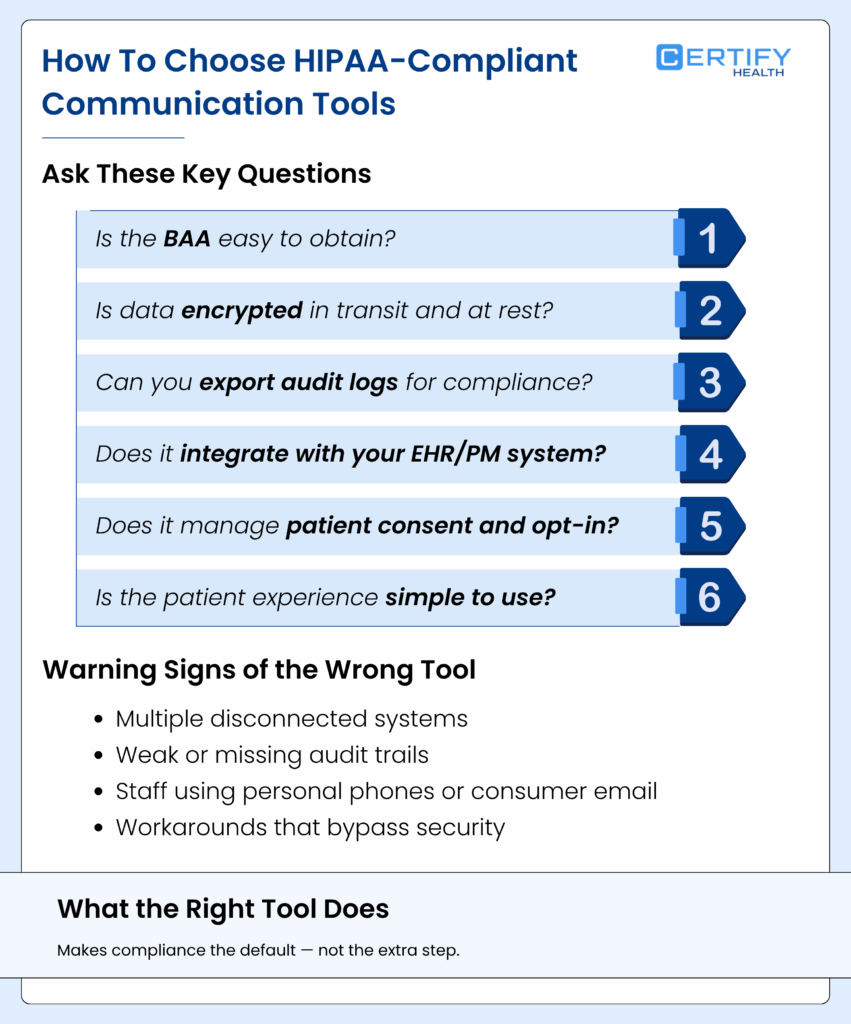HIPAA Compliant Patient Communication: Real-World Guide for Practices ...