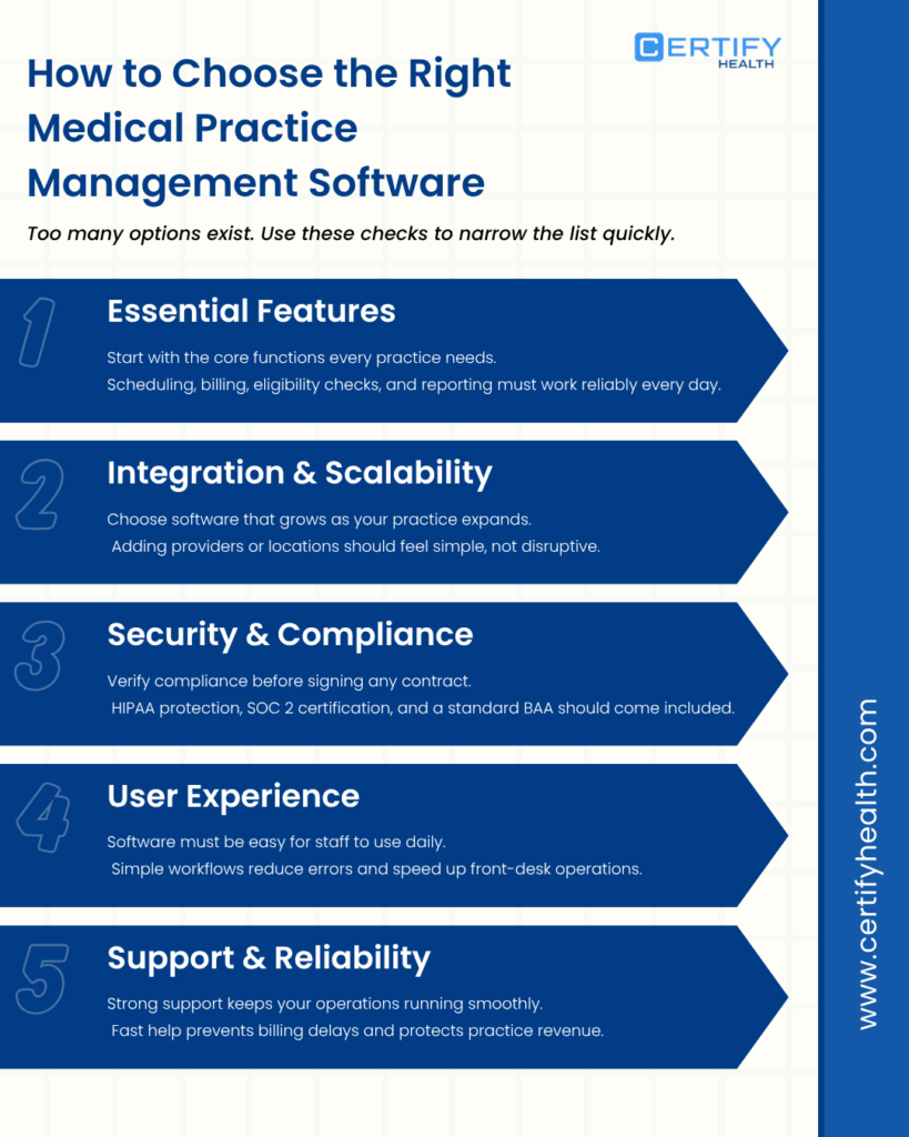 A Complete Guide to Medical Practice Management Software 2026