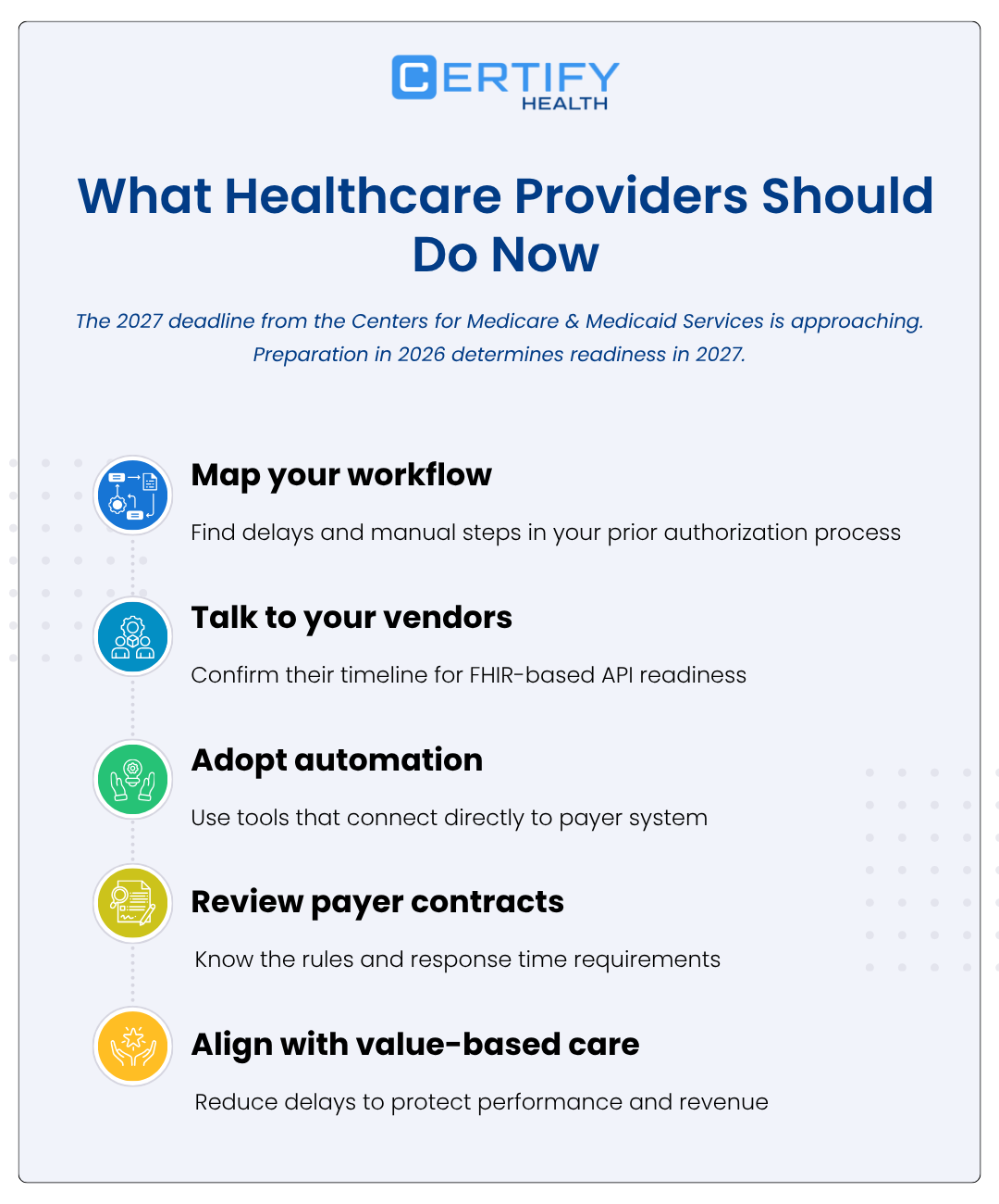 Certify Health guide for healthcare providers on 2027 Medicare deadline. Steps: map workflow, talk to vendors, adopt automation, review contracts, align with value-based care.