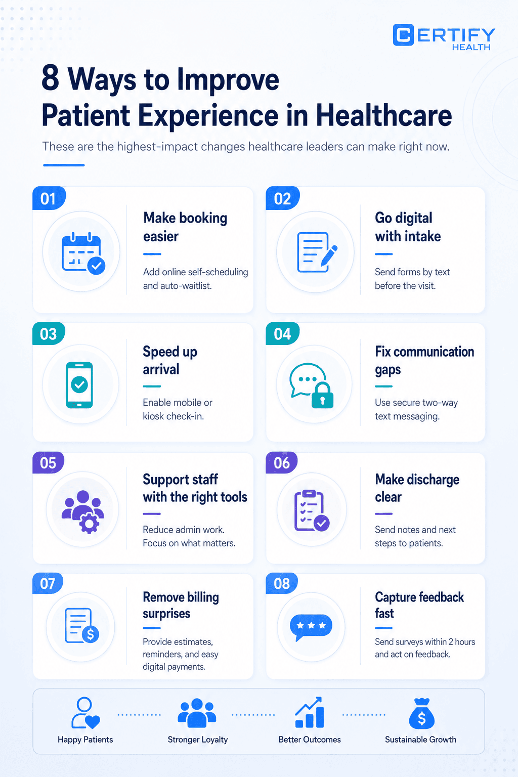 Infographic titled "8 Ways to Improve Patient Experience in Healthcare" by Certify Health. Tips include online booking, digital intake, speedy arrivals, fixing communication gaps, staff support tools, clear discharge instructions, billing transparency, and capturing feedback. Icons and brief descriptions accompany each tip, aiming for happy patients, loyalty, better outcomes, and growth.