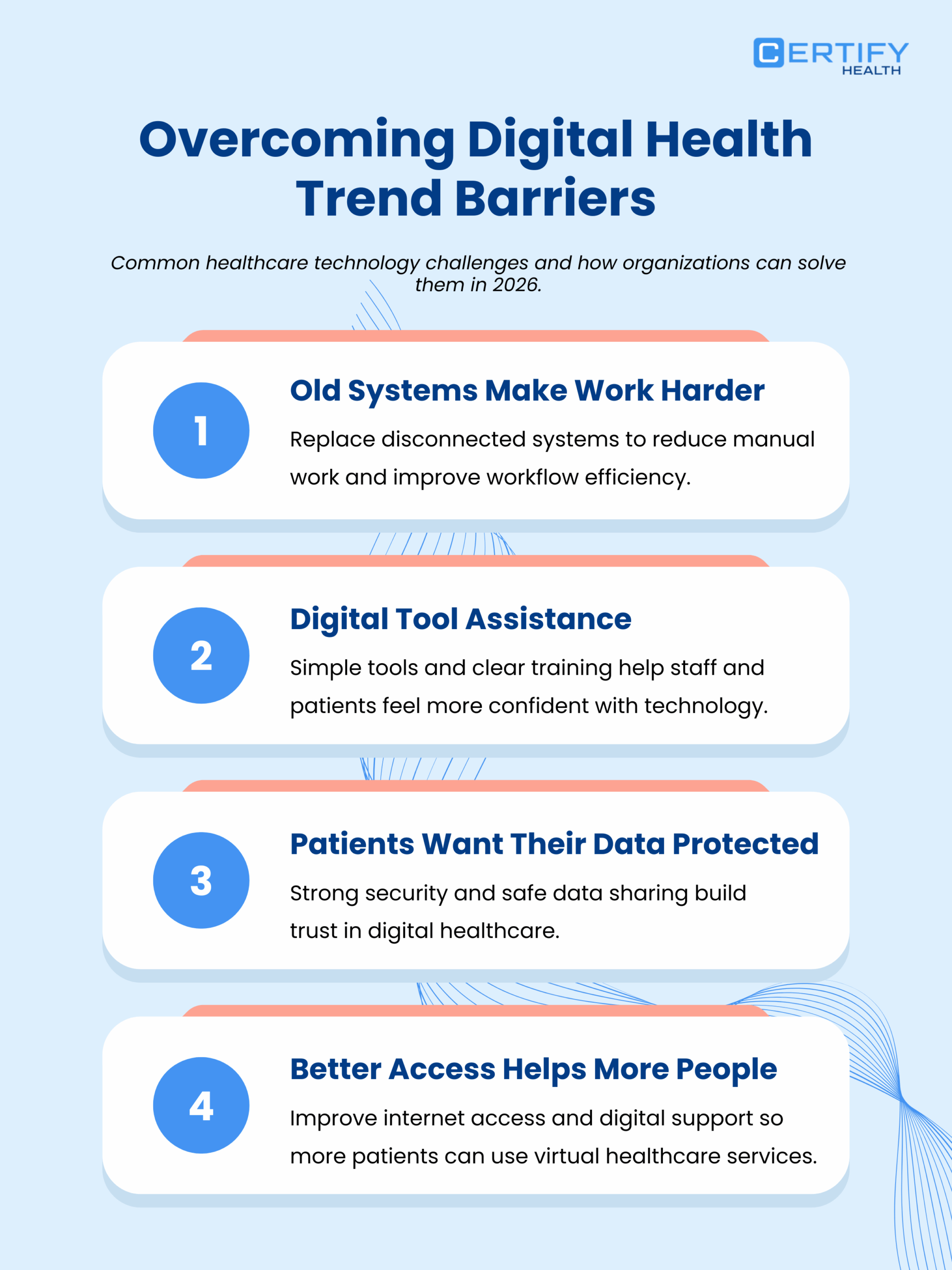 Infographic titled 'Overcoming Digital Health Trend Barriers.' Lists four solutions: updating old systems, providing digital tool assistance, ensuring data protection, and improving access to virtual healthcare.